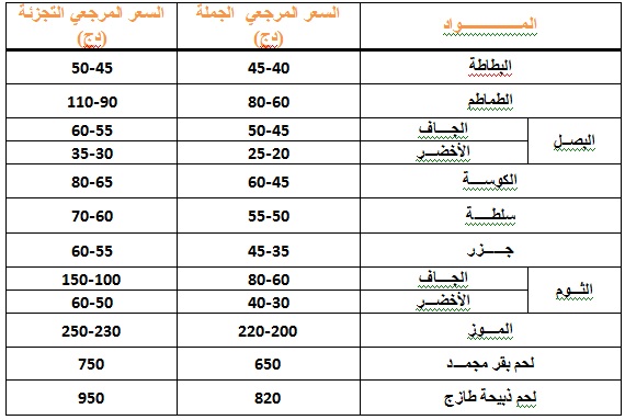 اسعار